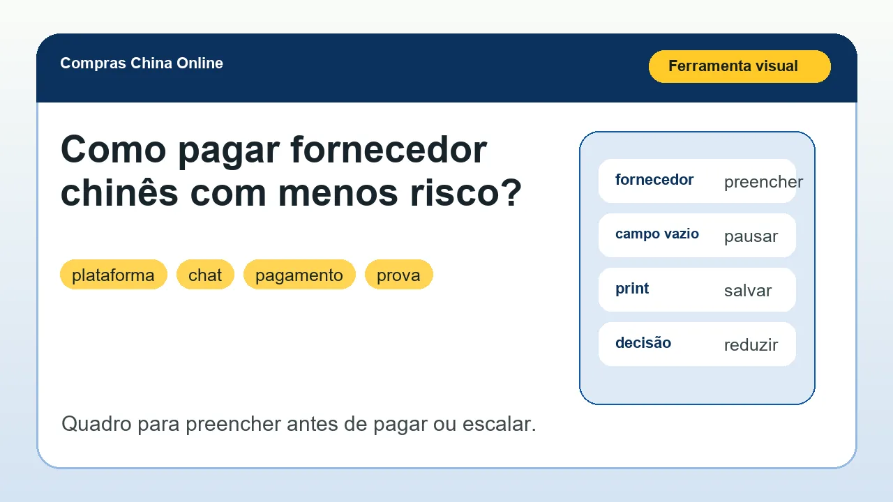 Ferramenta visual para aplicar o artigo Como pagar fornecedor chinês com menos risco?