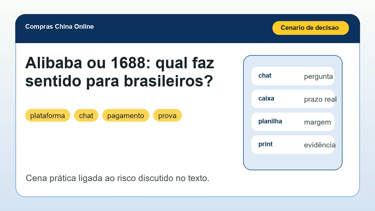 Cena de compra ligada ao artigo Alibaba ou 1688: qual faz sentido para brasileiros?