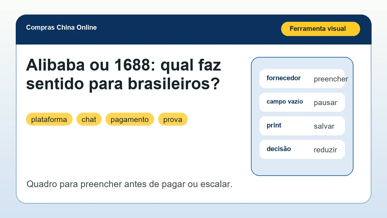 Ferramenta visual para aplicar o artigo Alibaba ou 1688: qual faz sentido para brasileiros?